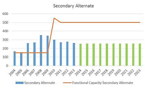 CCZ-graph12