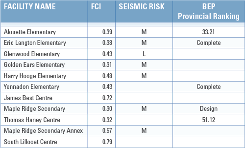 FCI-Central